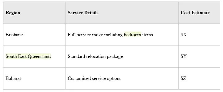 https://www.wecuberemovals.com.au/wp-content/uploads/2025/10/67de678c7616b100df5d4504_1.webp