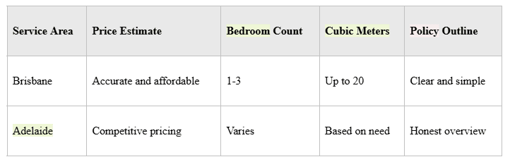 https://www.wecuberemovals.com.au/wp-content/uploads/2025/10/67de6a2ad88e614e5d9d8fd3_1.webp