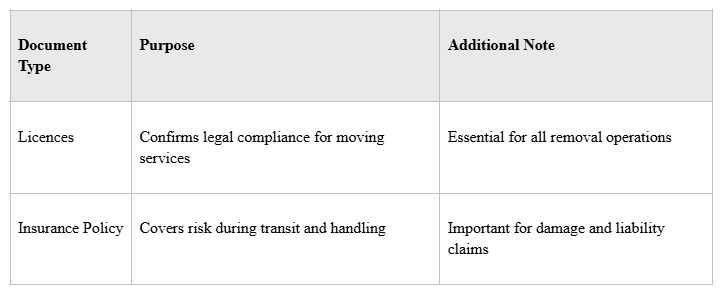 https://www.wecuberemovals.com.au/wp-content/uploads/2025/10/Wecube-Removals8.webp